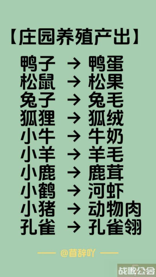 天谕手游庄园养殖产出以及各类再加工配料表,天谕手游资讯