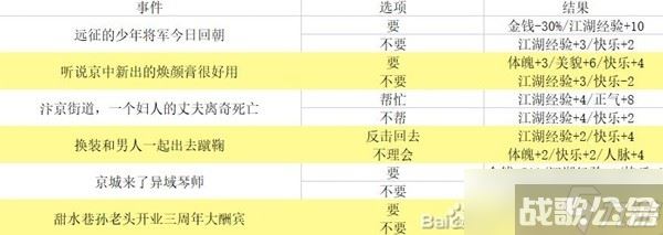 《逆水寒手游》混江湖满分通关指南,逆水寒手游资讯