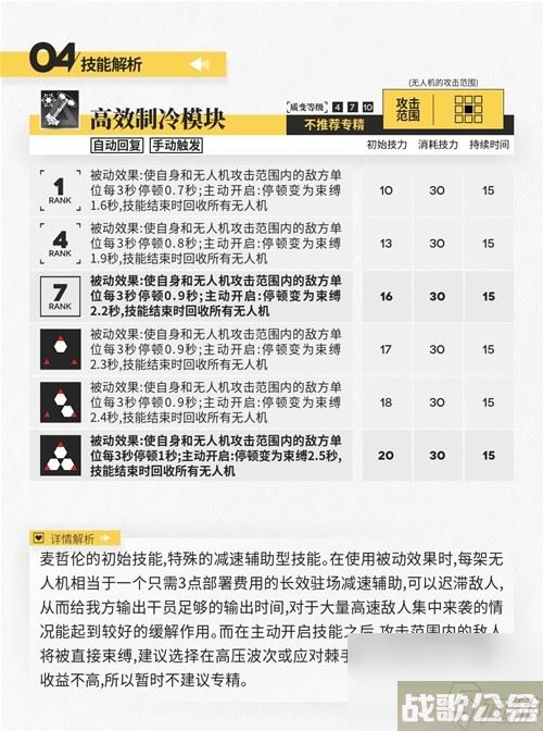 明日方舟辅助干员麦哲伦测评 麦哲伦值得培养吗,明日方舟资讯