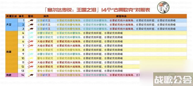 《塞尔达传说王国之泪》古栗欧克在哪里汇总 全古栗欧克在哪里介绍,王国之泪资讯