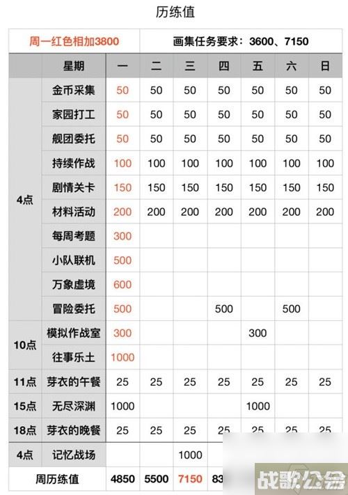 崩坏3原画集V2第四周活动清单 原画集V2第四周活动怎么做,崩坏3资讯