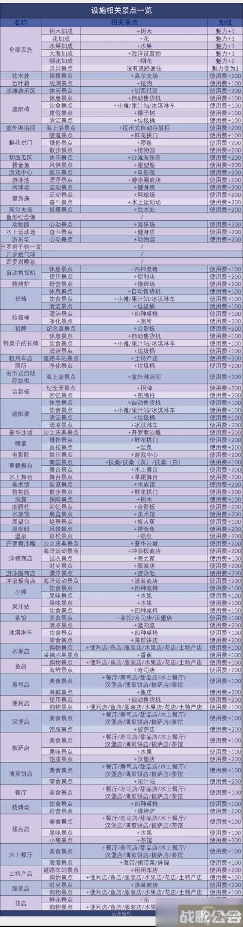 南国度假岛物语景点辞典分享一览