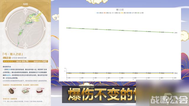 原神猎人之径适合甘雨吗,原神资讯