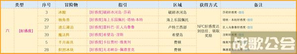 命运方舟航海冒险物收集攻略-命运航线手游攻略活动关卡攻略
