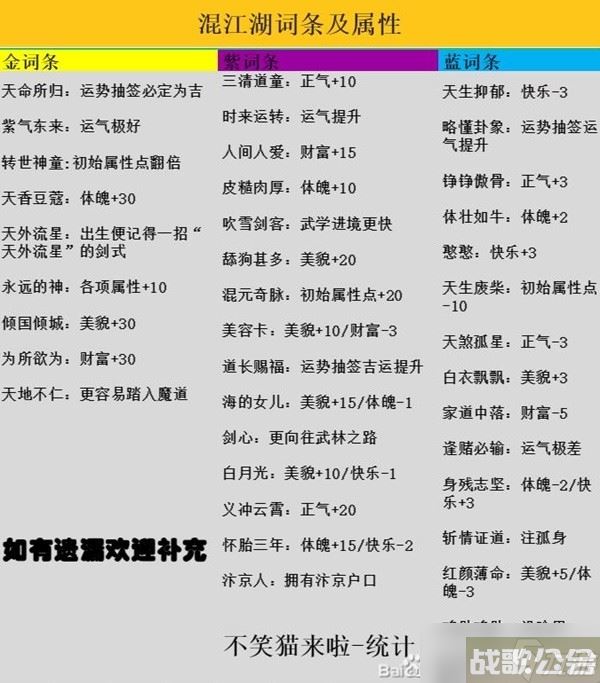 《逆水寒手游》混江湖满分通关指南,逆水寒手游资讯