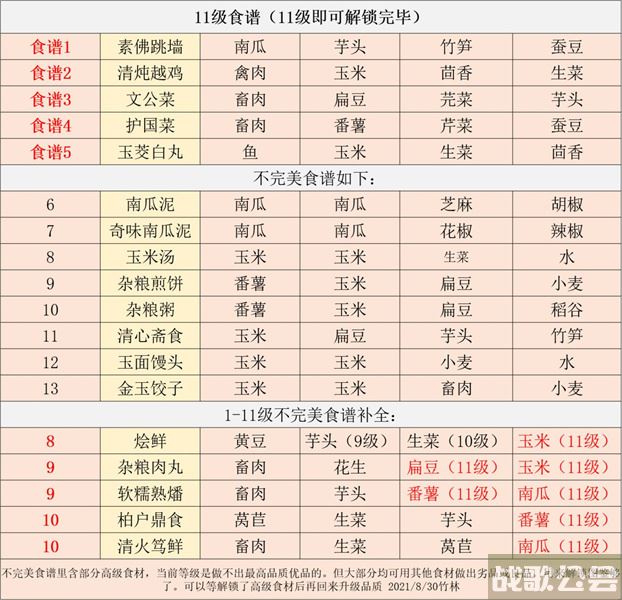 江湖悠悠剁椒配方 -江湖悠悠剁椒配方任务攻略