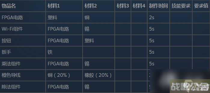 潜渊症物品合成表与分解表分享