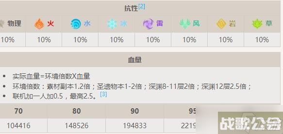 原神深渊使徒霜落在哪/怎么打-深渊使徒霜落怪物资料一览