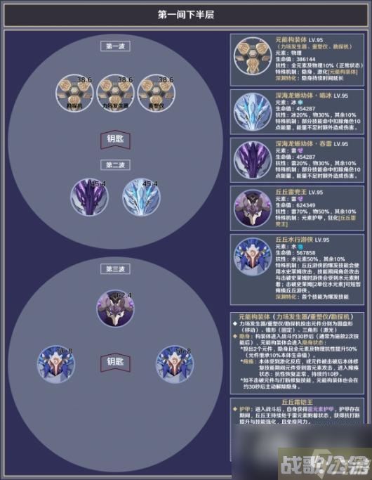 《原神》3.8深渊12层怎么打？3.8深渊12层敌人介绍