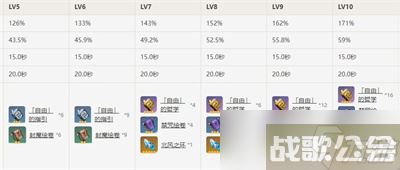 《原神》可莉突破材料分享