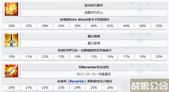 《FGO》剑阶美杜莎从者图鉴 剑美杜莎R姐技能立绘宝具介绍,命运冠位指定资讯