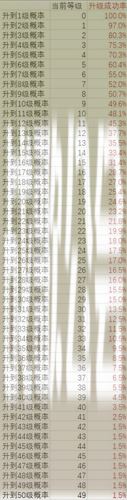 地下城堡3魂之诗符文如何升级-地下城堡3魂之诗符文怎么获得活动攻略