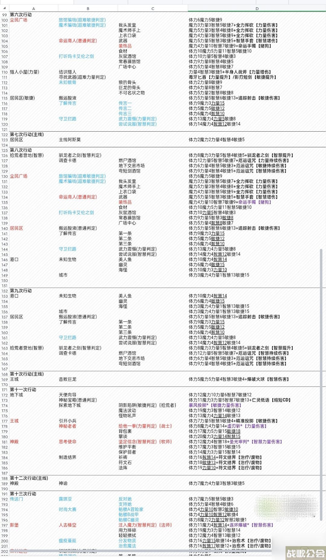 第五人格齐奈达堡的断章指南,第五人格资讯