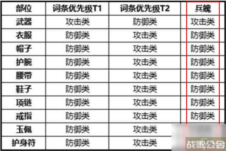 剑侠世界3易水兵魄推荐什么？