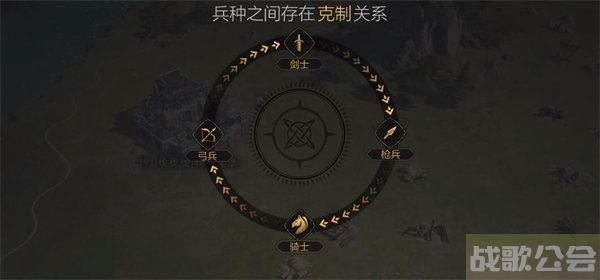 重返帝国兵种克制关系介绍 -重返帝国怎么样任务完成攻略