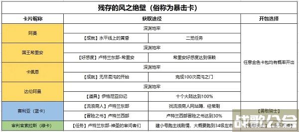 命运方舟卡牌怎么获得-明日方舟 命运2流程攻略