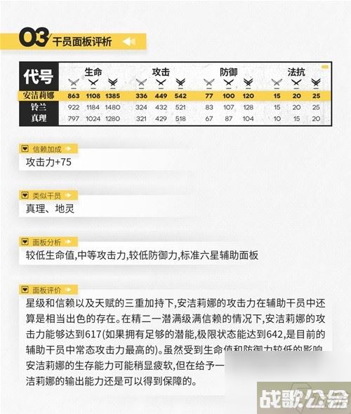 明日方舟辅助干员安洁莉娜测评 安洁莉娜值得培养吗,明日方舟资讯