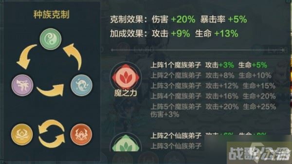 仙宗大掌门最强阵容推荐-仙宗大掌门队伍配置攻略