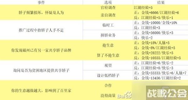 《逆水寒手游》混江湖满分通关指南,逆水寒手游资讯