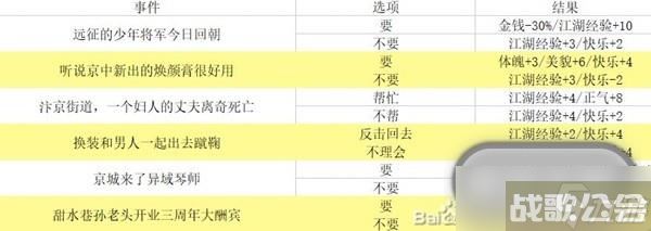 逆水寒手游混江湖满分怎么通关,逆水寒手游资讯