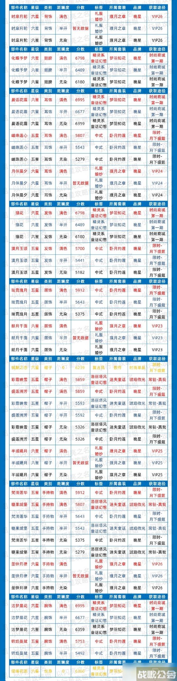 《以闪亮之名》简约时装节奏榜 简约属性时装推荐