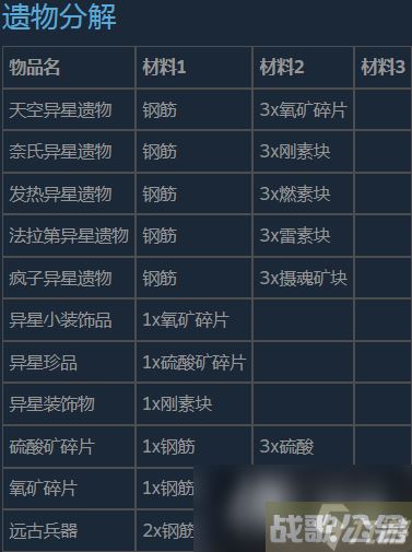 潜渊症物品合成表与分解表分享
