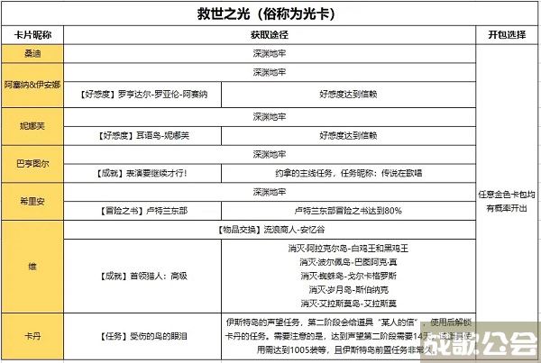 命运方舟卡牌怎么获得-明日方舟 命运2流程攻略