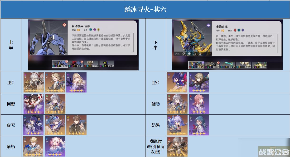 崩坏星穹铁道蹈冰寻火其六平民四星通关攻略,崩坏星穹铁道资讯