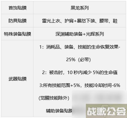 dnf缪斯毕业武器选什么好-缪斯毕业武器装备推荐