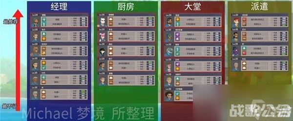 《潜水员戴夫》员工配置推荐及最优解分享