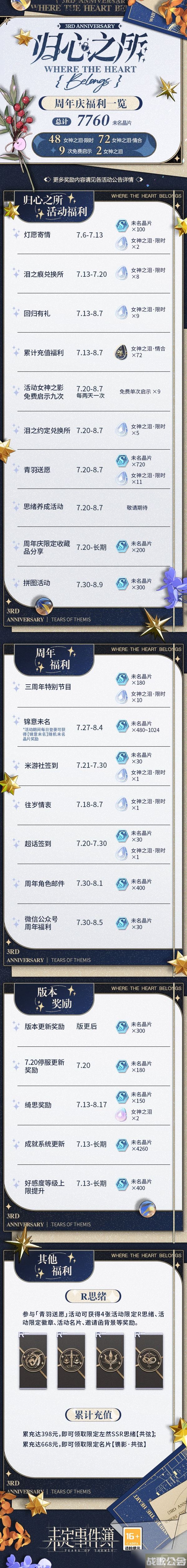 《未定事件簿》三周年庆福利介绍,未定事件簿资讯