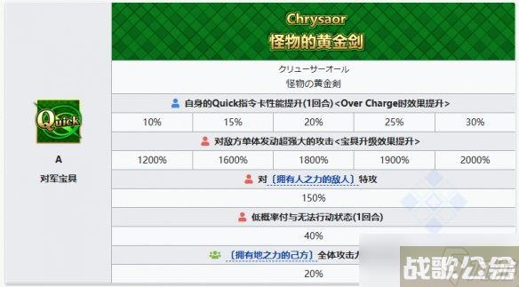 《FGO》剑阶美杜莎从者图鉴 剑美杜莎R姐技能立绘宝具介绍,命运冠位指定资讯