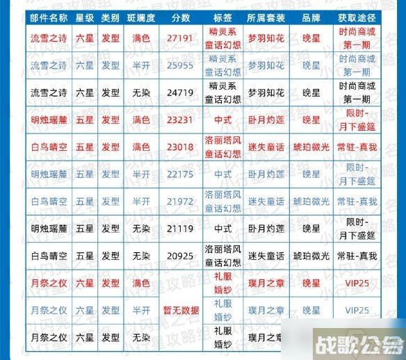 《以闪亮之名》简约时装节奏榜 简约属性时装推荐,以闪亮之名资讯