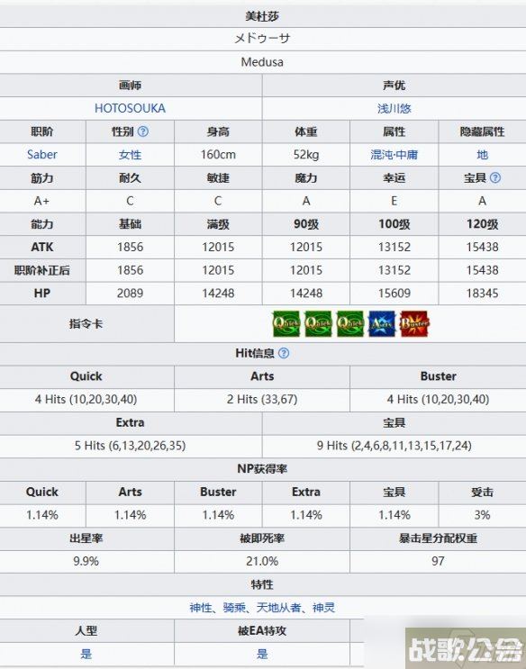 《FGO》剑阶美杜莎从者图鉴 剑美杜莎R姐技能立绘宝具介绍,命运冠位指定资讯