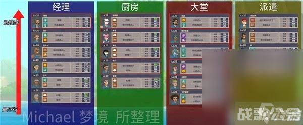 《潜水员戴夫》员工配置推荐及最优解一览