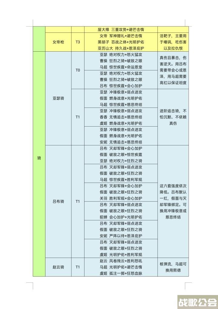 重返帝国s3阵容推荐-重返帝国s3阵容推荐图片任务攻略