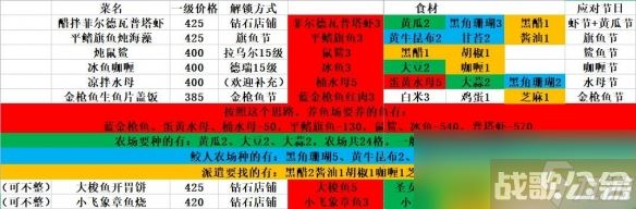 潜水员戴夫肝帝向料理指南