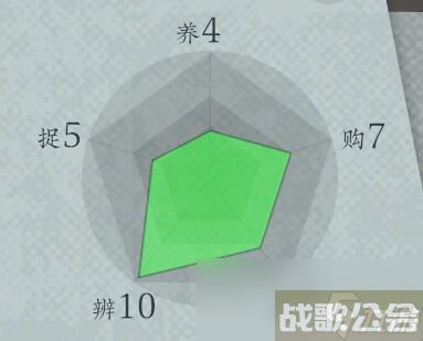 《沉默的蟋蟀》虫友系统机制介绍