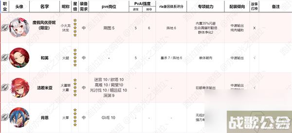 第七史诗国服角色节奏榜2023最新版一览
