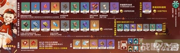 原神3.8上半卡池全角色养成攻略 3.8版本上半场卡池角色有什么,原神资讯