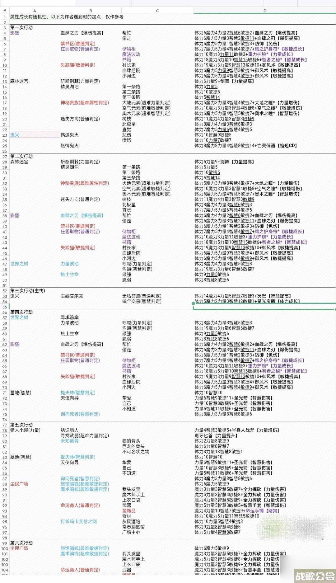 第五人格齐奈达堡的断章指南,第五人格资讯