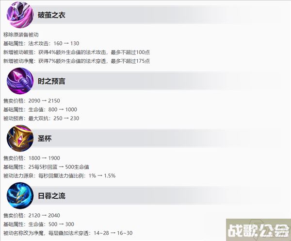 王者荣耀S32赛季更新调整内容 S32赛季英雄装备地图调整改动