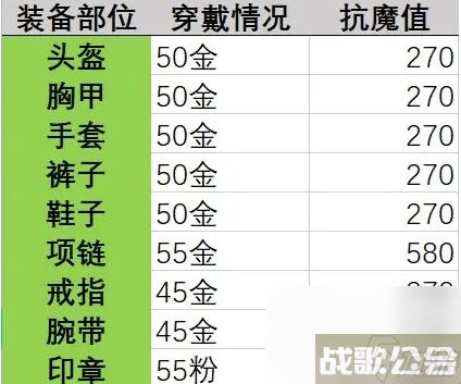 晶核抗魔屏障任务攻略