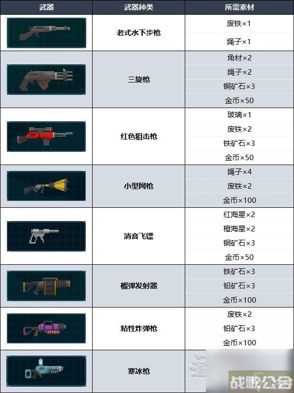 潜水员戴夫什么武器好用