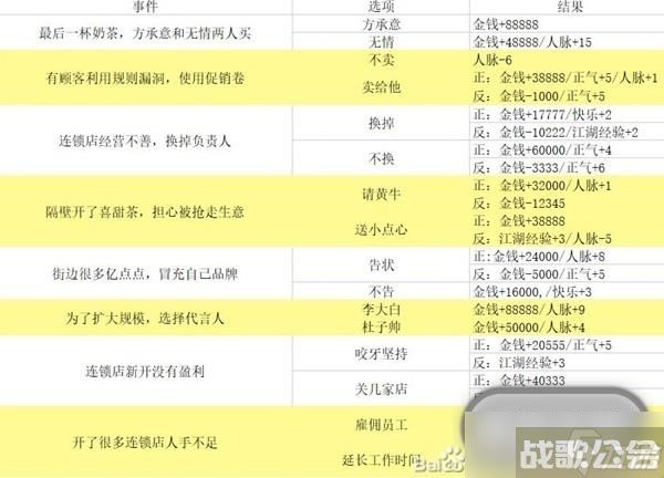 逆水寒手游混江湖满分怎么通关,逆水寒手游资讯