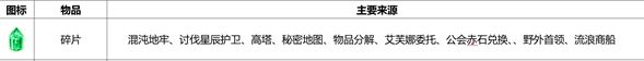 命运方舟荣誉碎片和和谐碎片有什么不同,命运方舟资讯