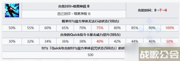 《FGO》剑阶美杜莎从者图鉴 剑美杜莎R姐技能立绘宝具介绍,命运冠位指定资讯