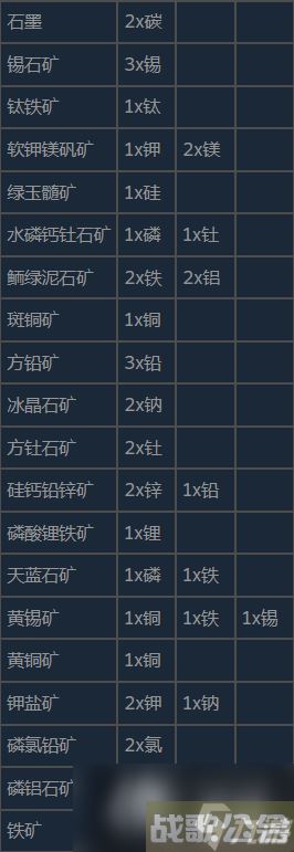 潜渊症物品合成表与分解表分享