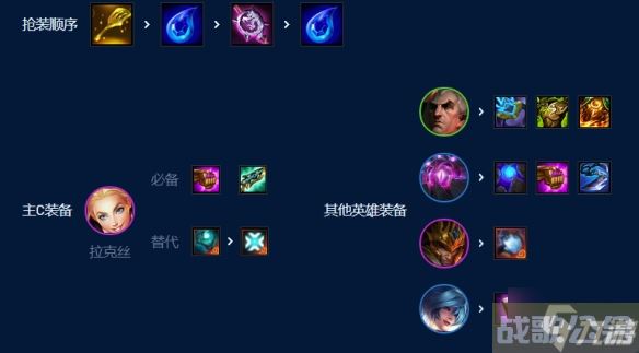 《云顶之弈》s9奥恩6法阵容怎么玩？奥恩6法阵容攻略大放送