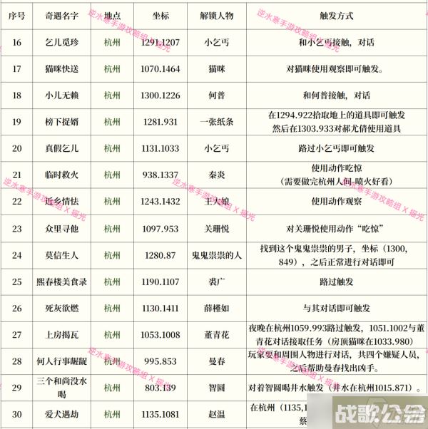 逆水寒手游奇遇攻略大全最新介绍,逆水寒手游资讯